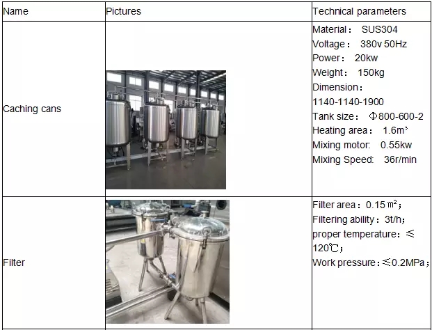 ミルク/ヨーグルトのための耐久UHTのミルクのプロセス用機器KQ 500L KQ 8000L
