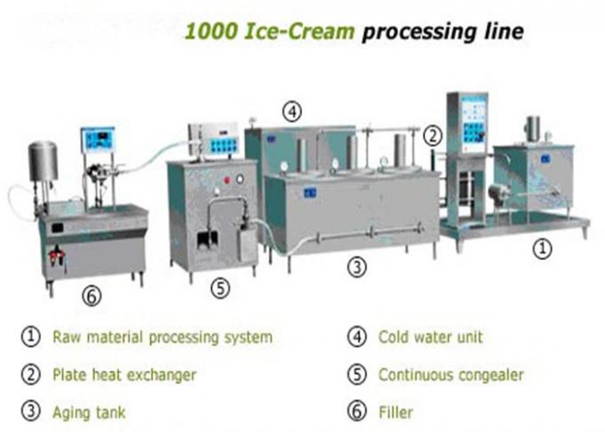 チョコレート生産ラインが付いている1000Lミルクのアイス クリームの製造設備
